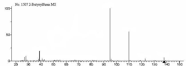 1-(2-Furyl)-1-butanone光谱图1