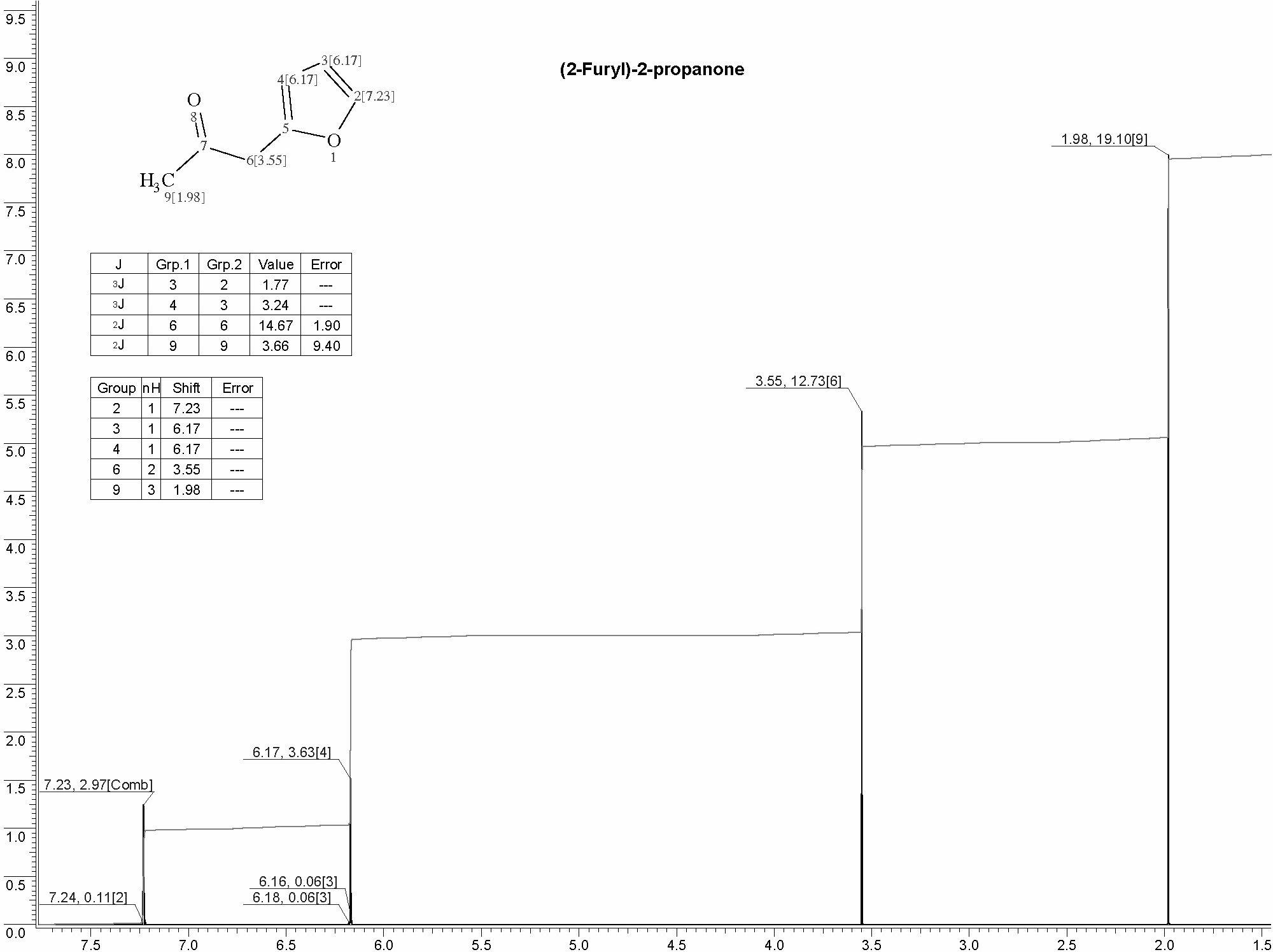 (2-Furyl)-2-propanone光谱图1