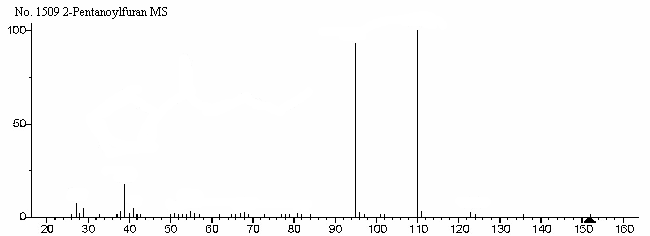 1-(2-Furanyl)-1-pentanone光谱图1