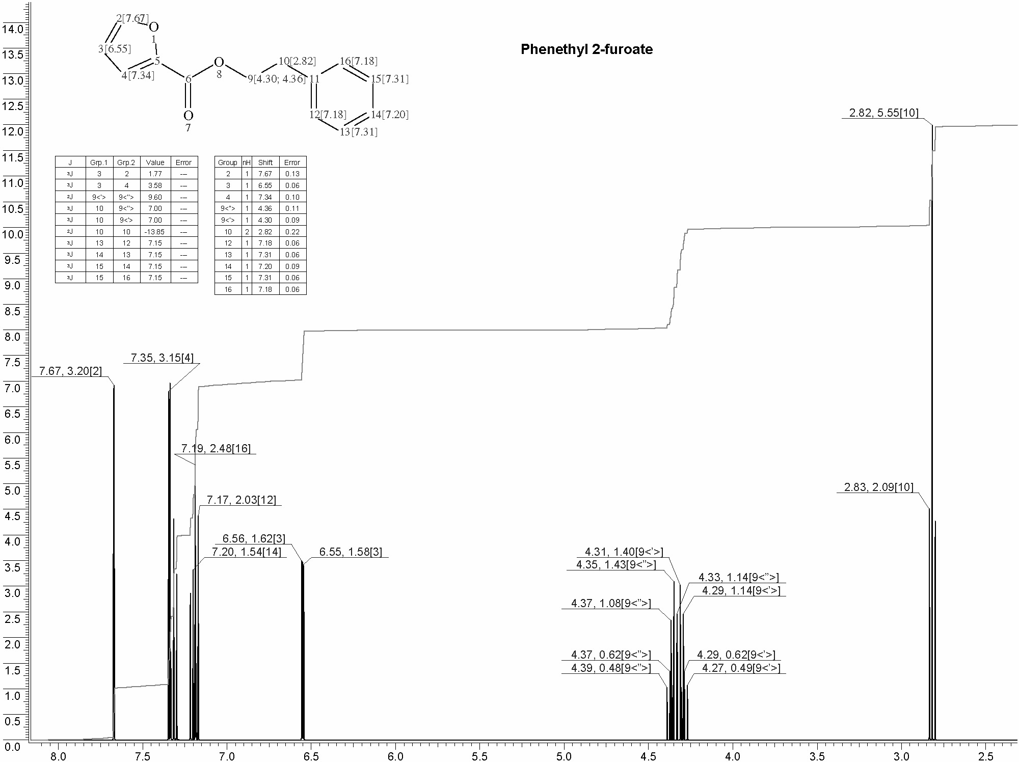 Phenylethyl 2-furoate光谱图1