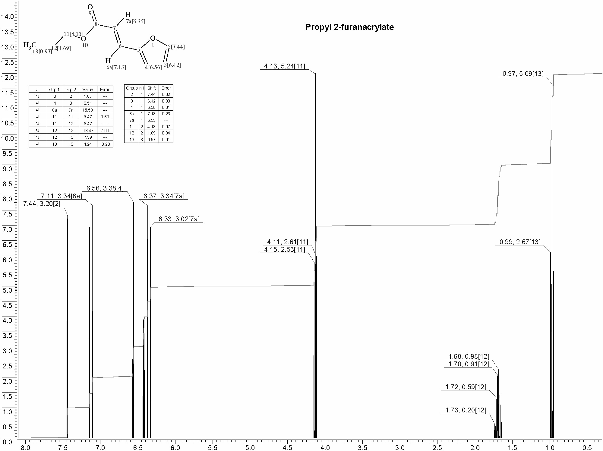 2-Propenoic acid, 3-(2-furanyl)-, propyl ester光谱图1