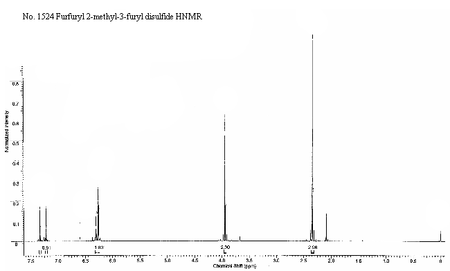 Furfuryl 2-methyl-3-furyl disulfide光谱图1
