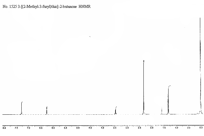 3-[(2-Methyl-3-furanyl)sulfanyl]-2-butanone光谱图1