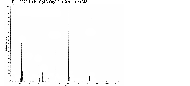 3-[(2-Methyl-3-furanyl)sulfanyl]-2-butanone光谱图2