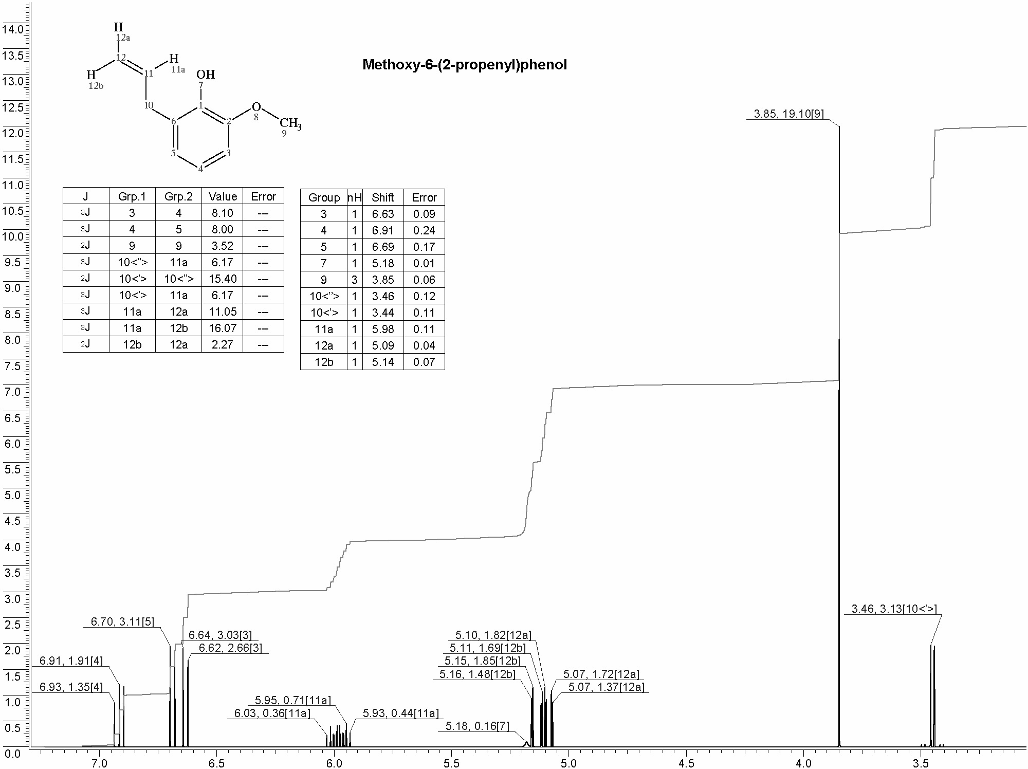 2-Methoxy-6-(2-propenyl)phenol光谱图1