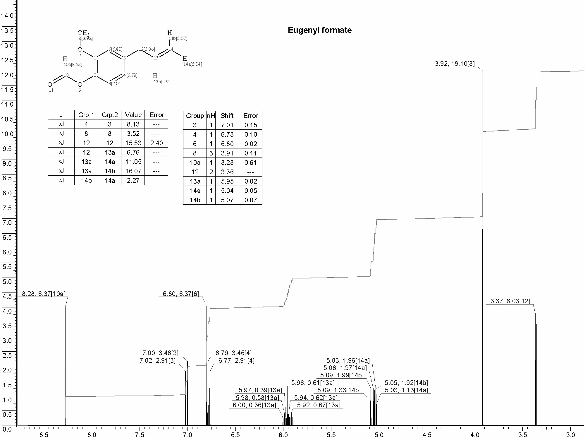 Eugenyl formate光谱图1