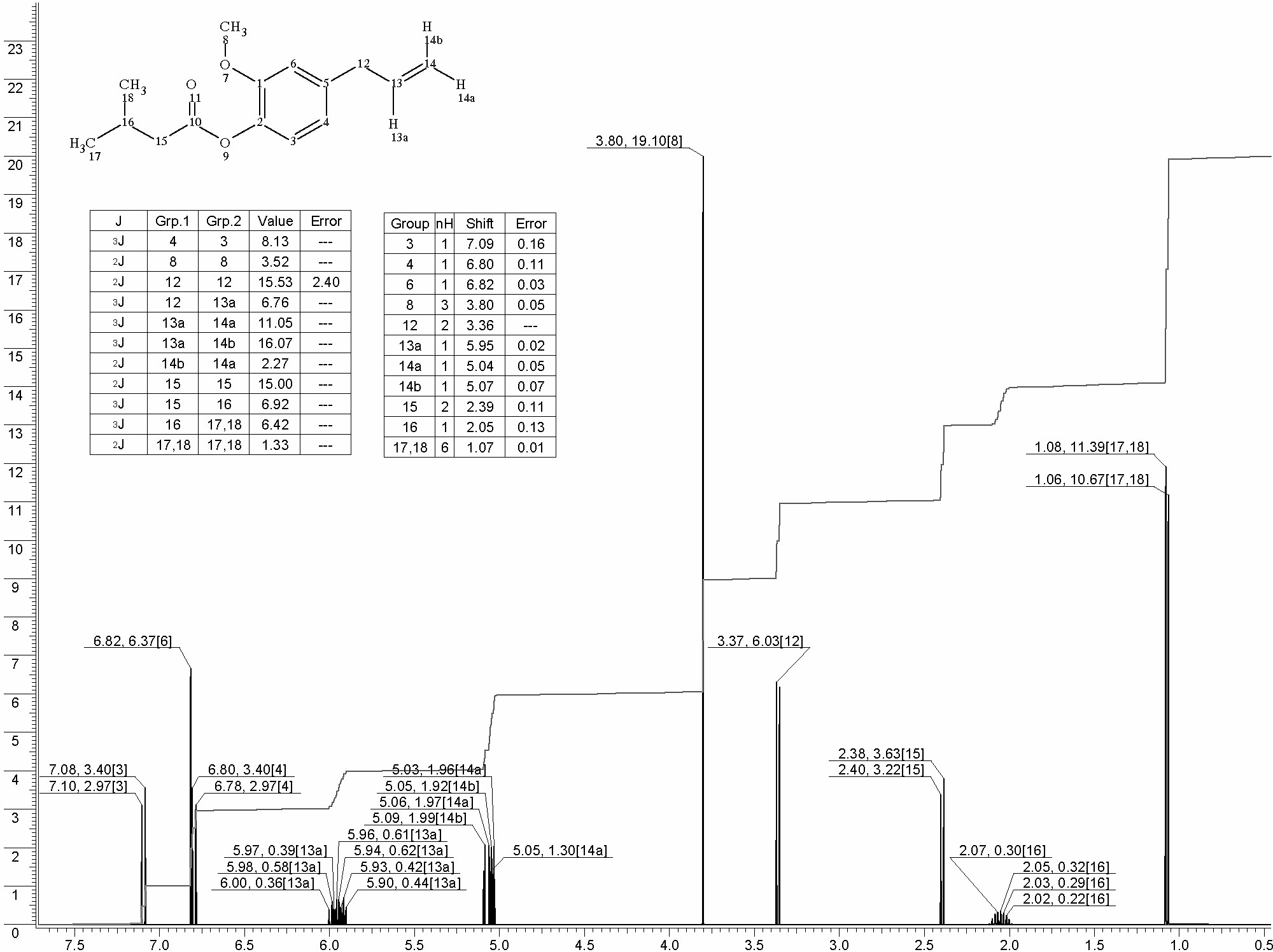 4-Allyl-2-methoxyphenyl isovalerate光谱图1