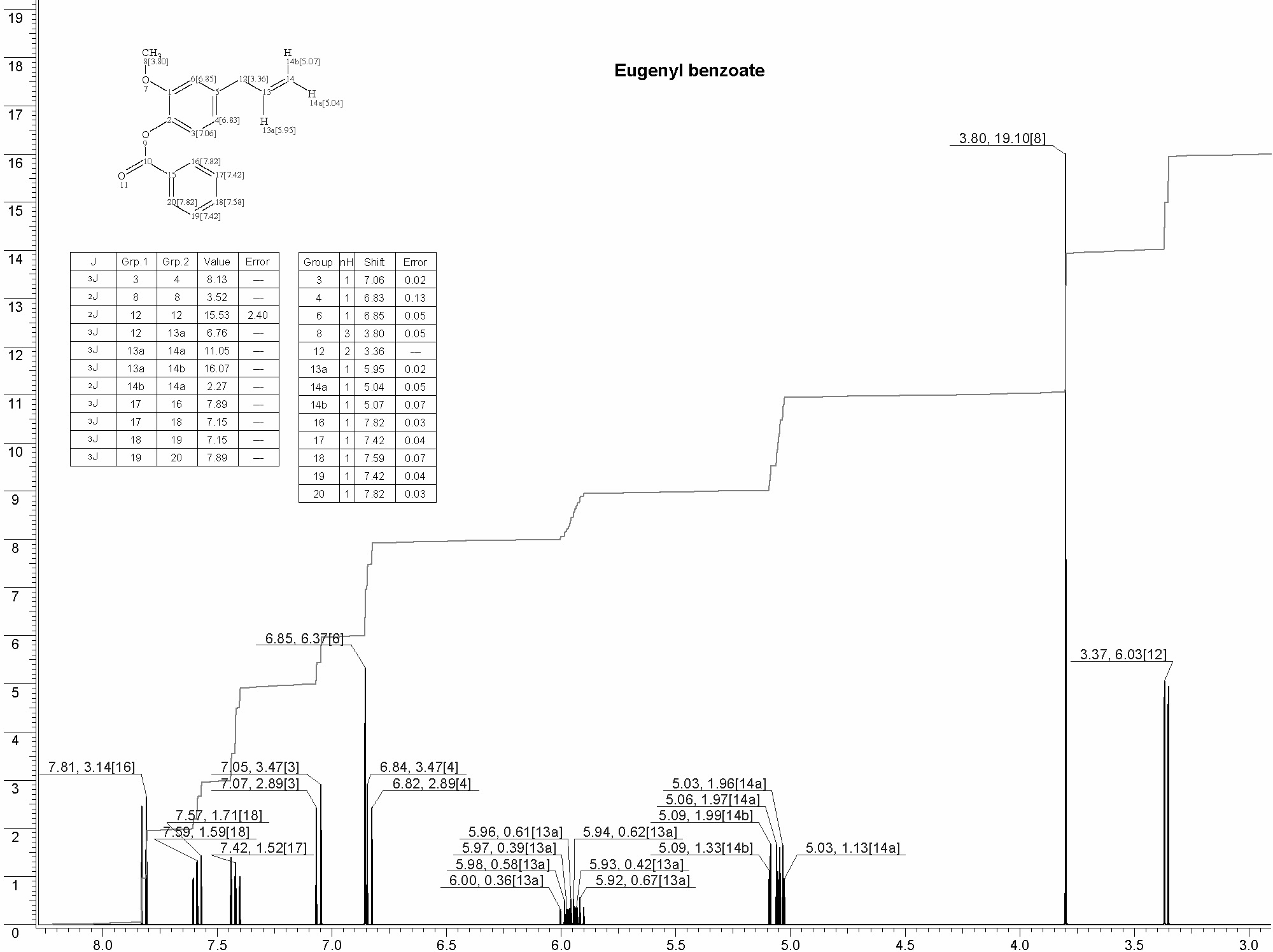 Benzoyl eugenol光谱图1