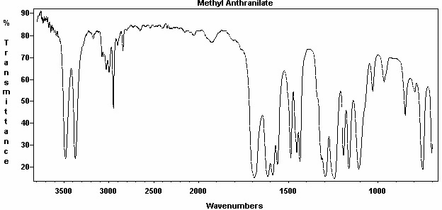 Methyl 2-aminobenzoate光谱图1