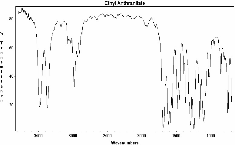 Ethyl anthranilate光谱图1