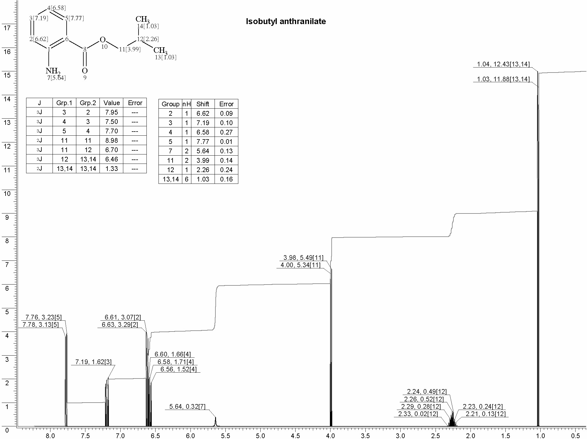 2-Methylpropyl 2-aminobenzoate光谱图1