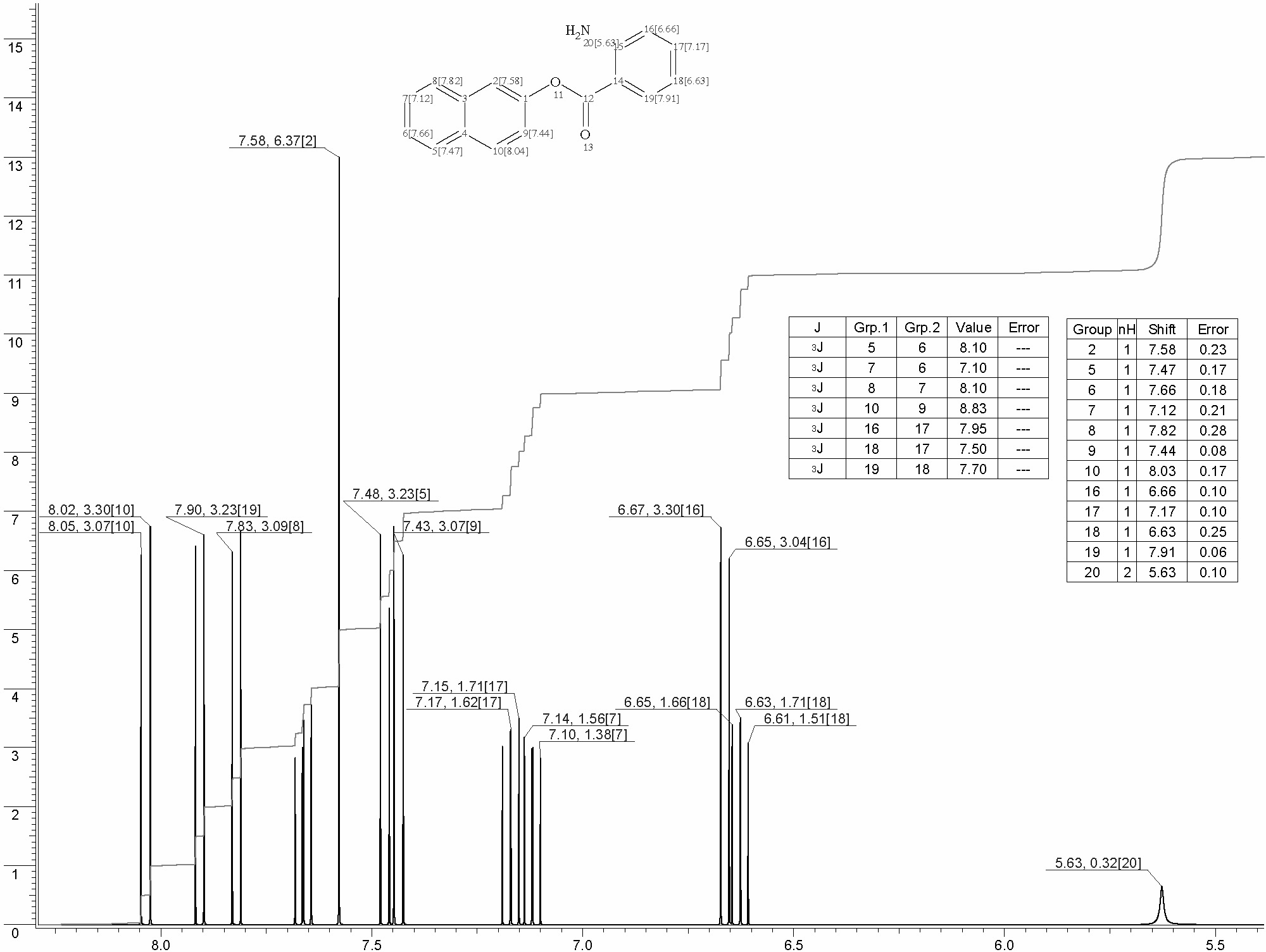 Napth-2-yl 2-aminobenzoate光谱图1