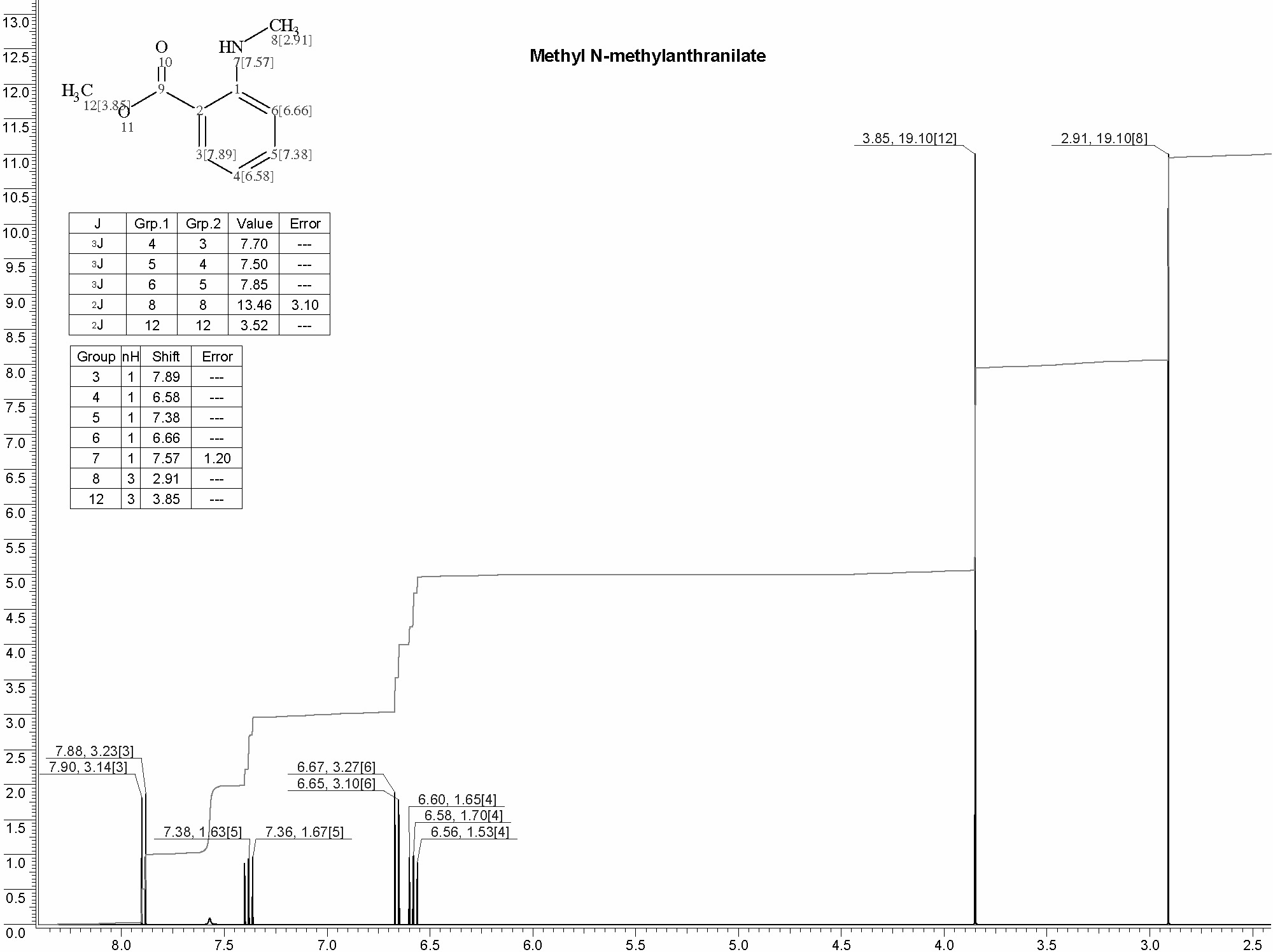 Methyl 2-methylaminobenzoate光谱图1