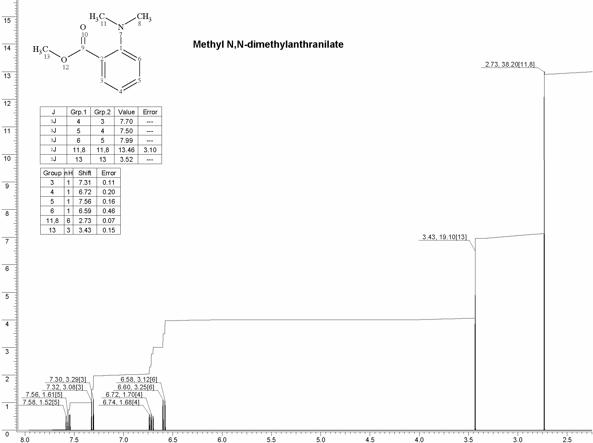 Methyl N,N-dimethylanthranilate光谱图1