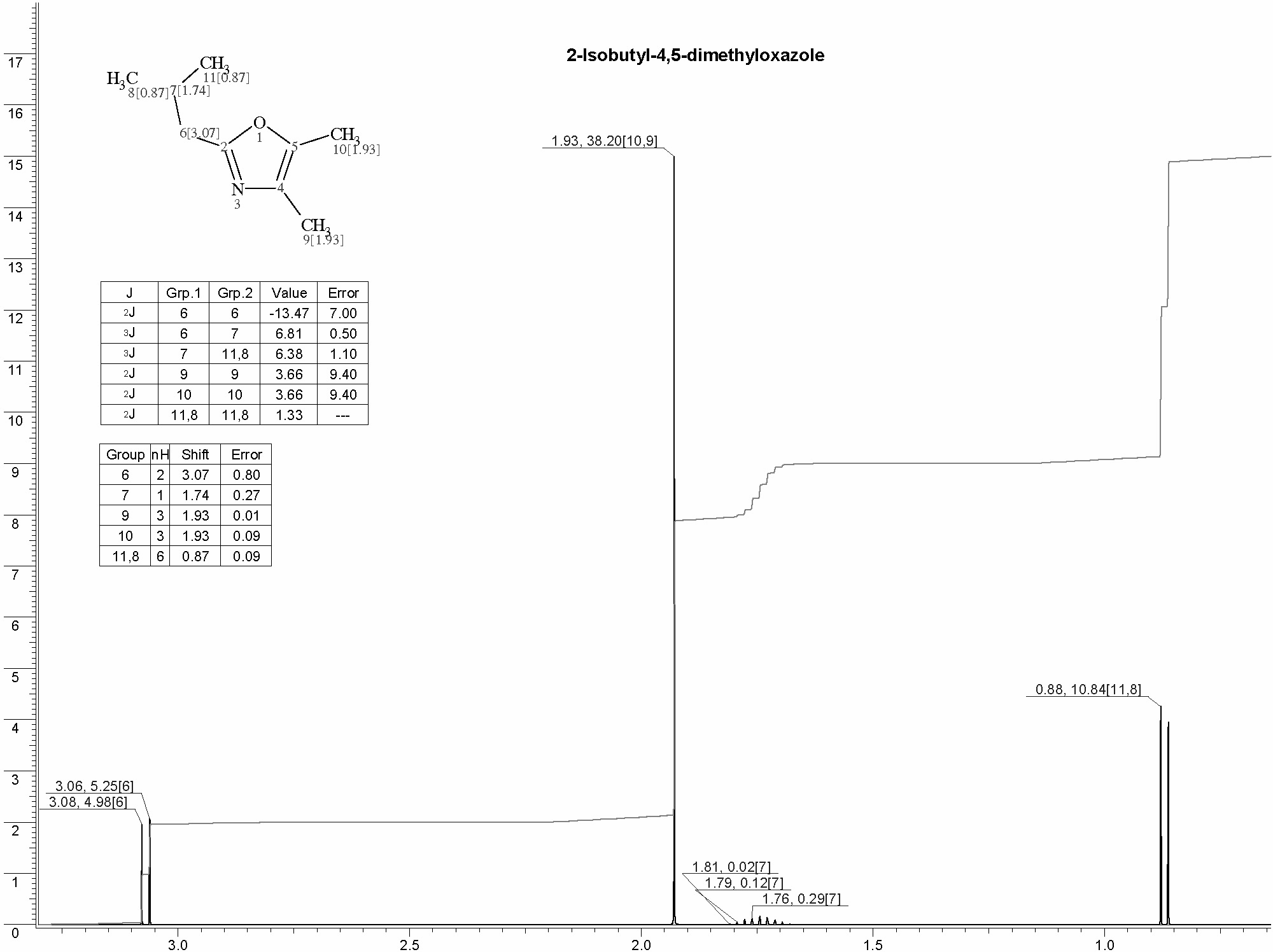 2-Isobutyl-4,5-dimethyloxazole光谱图1
