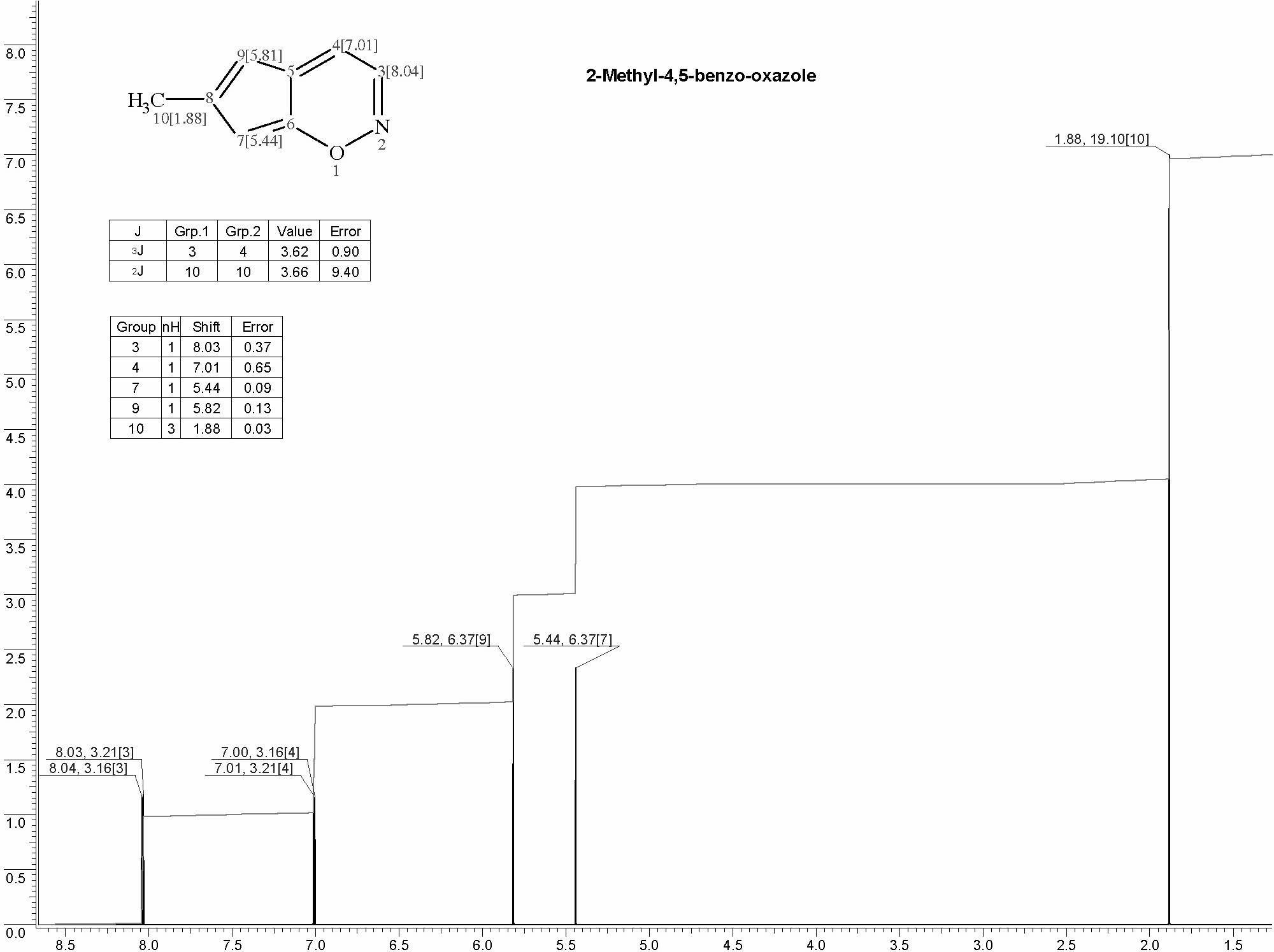 2-Methyl-4,5-benzo-oxazole光谱图1