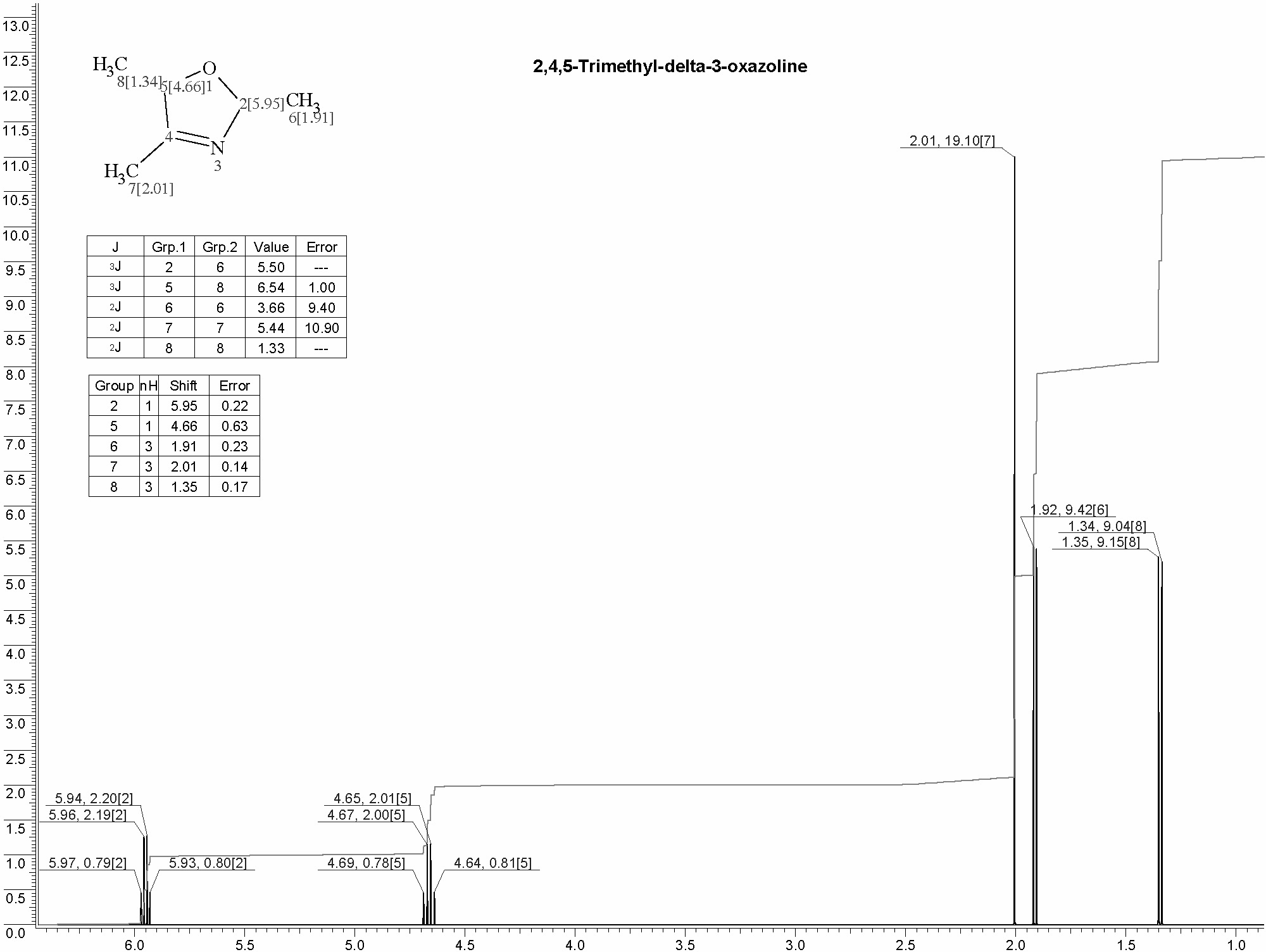 2,4,5-Trimethyl-delta-3-oxazoline光谱图1