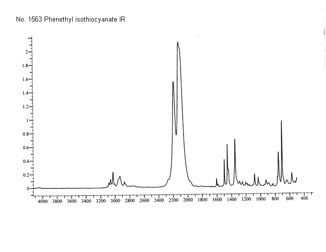 beta-Phenethyl isothiocyanate光谱图2