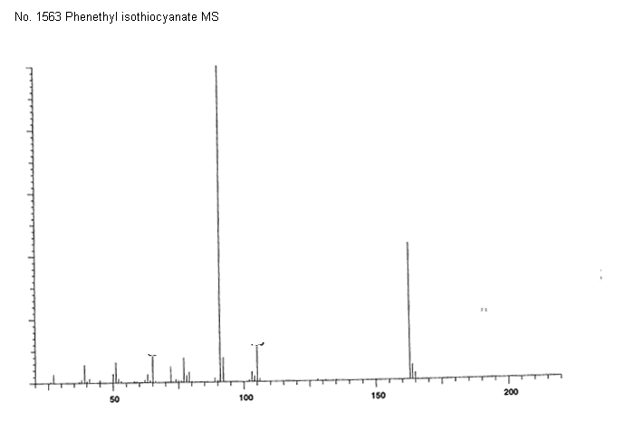 beta-Phenethyl isothiocyanate光谱图3