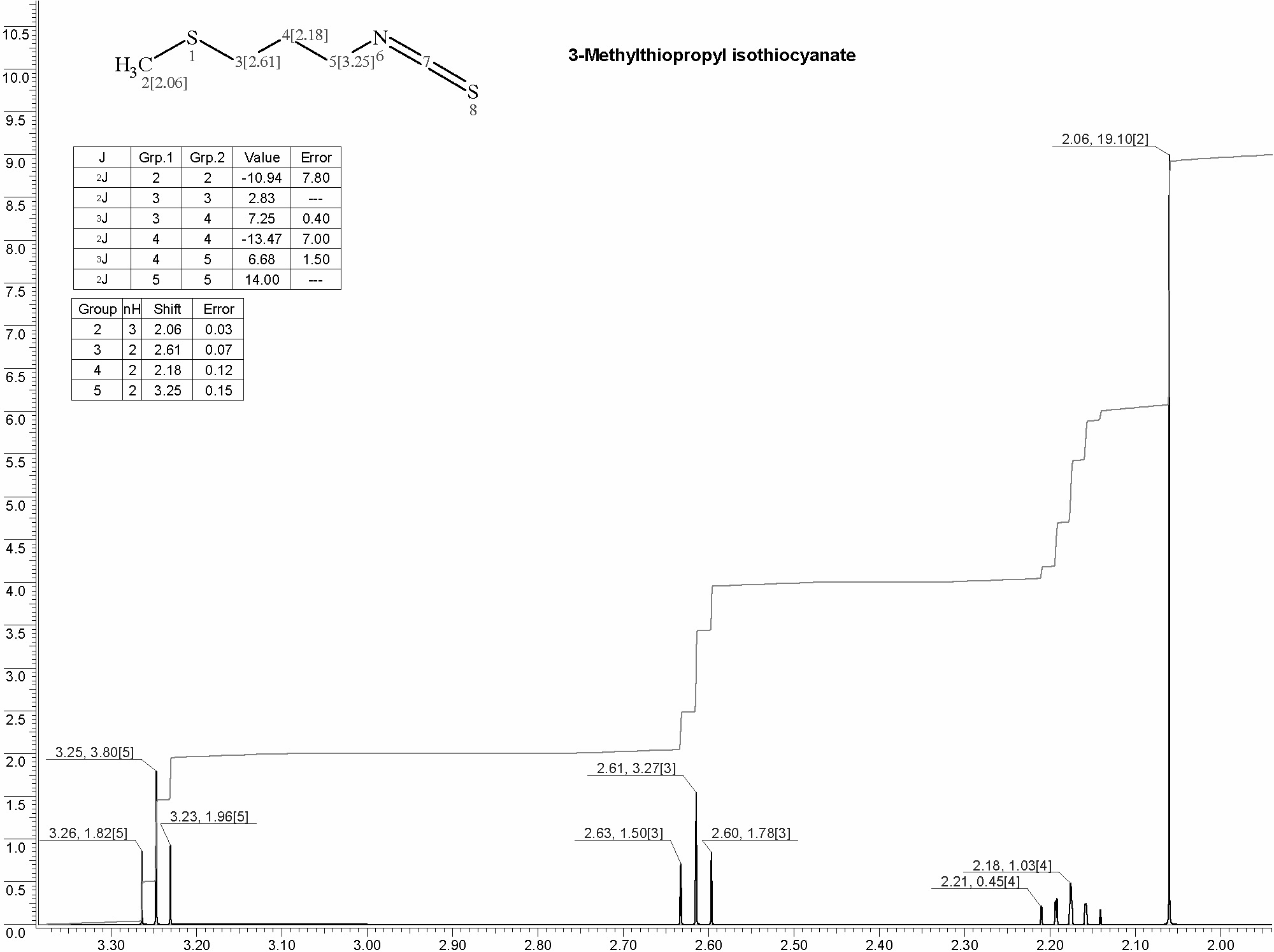 3-Methylmercaptopropyl isothiocyanate光谱图1