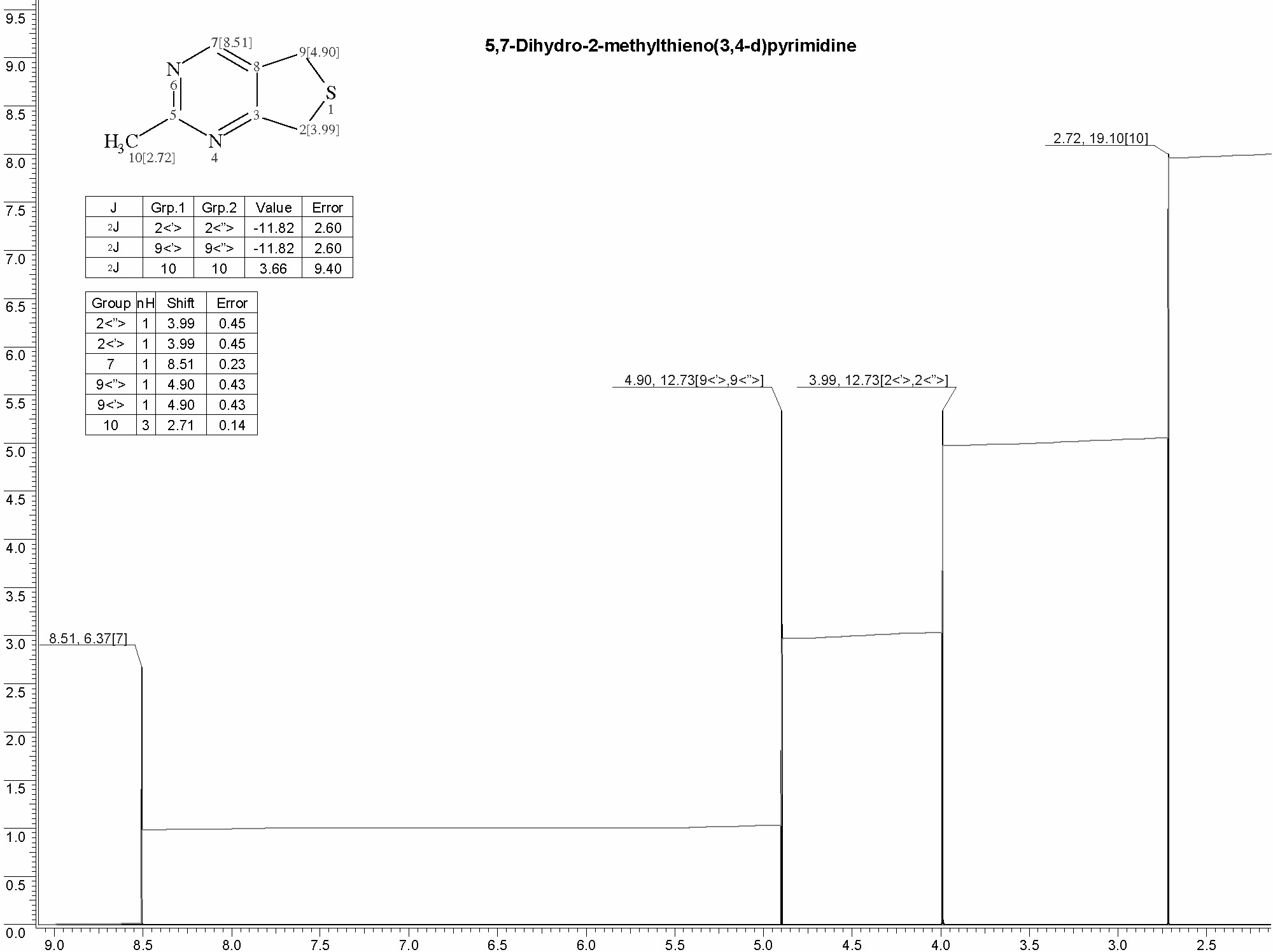 5,7-Dihydro-2-methylthieno(3,4-d)pyrimidine光谱图1