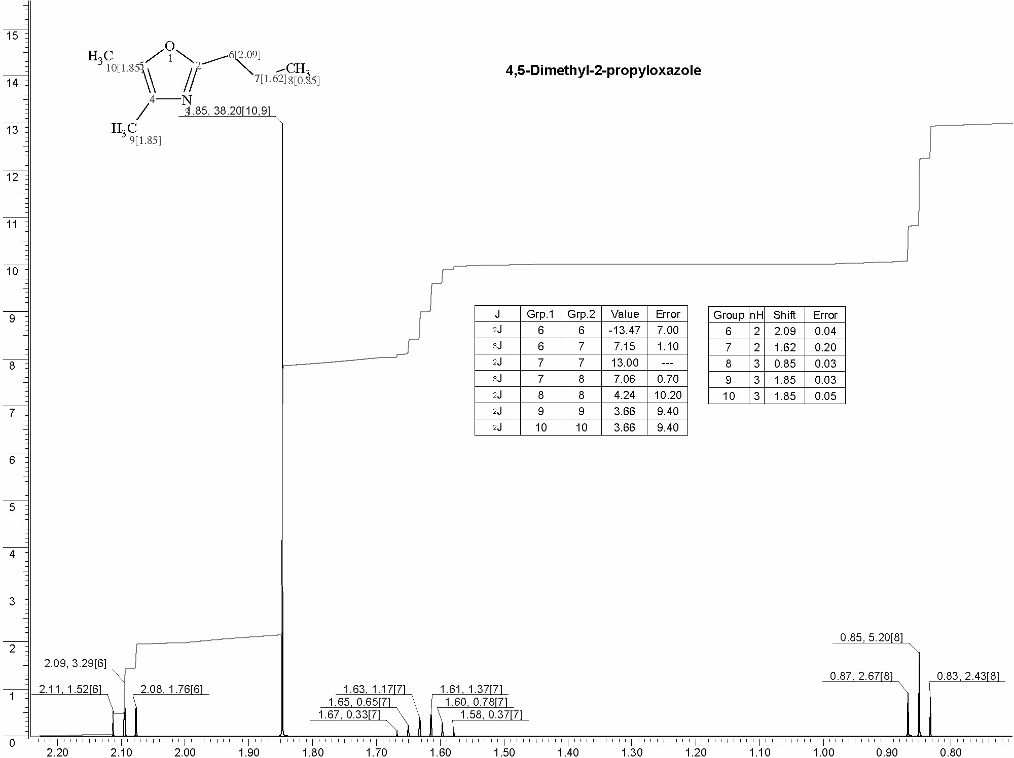 2-Propyl-4,5-dimethyl oxazole光谱图1