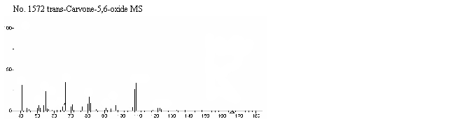 5,6-Epoxy-p-menth-8-en-2-one光谱图2