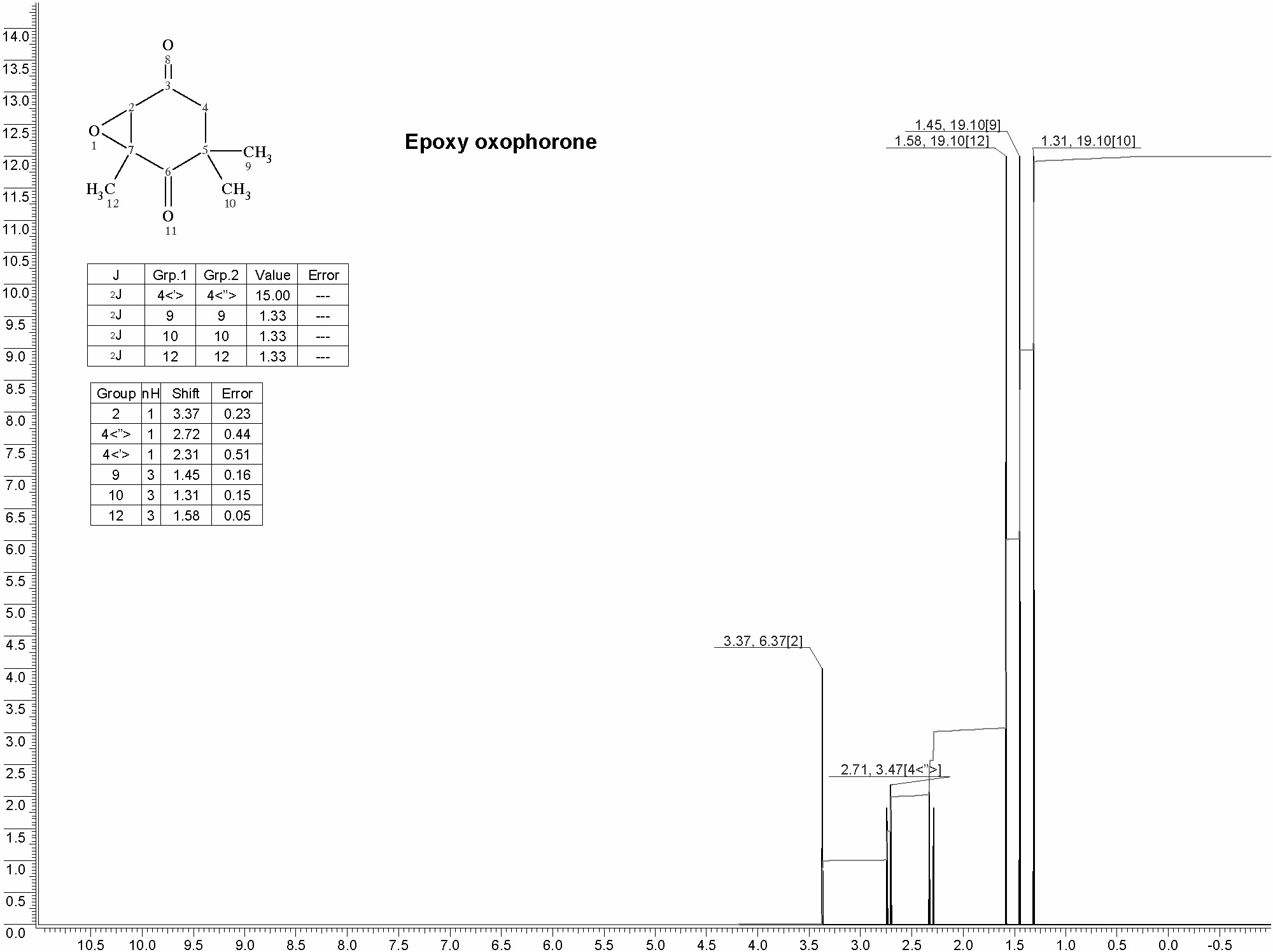 3,5,5-Trimethyl-2,3-epoxycyclohexane-1,4-dione光谱图1
