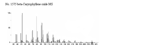 Caryophyllene epoxide光谱图2