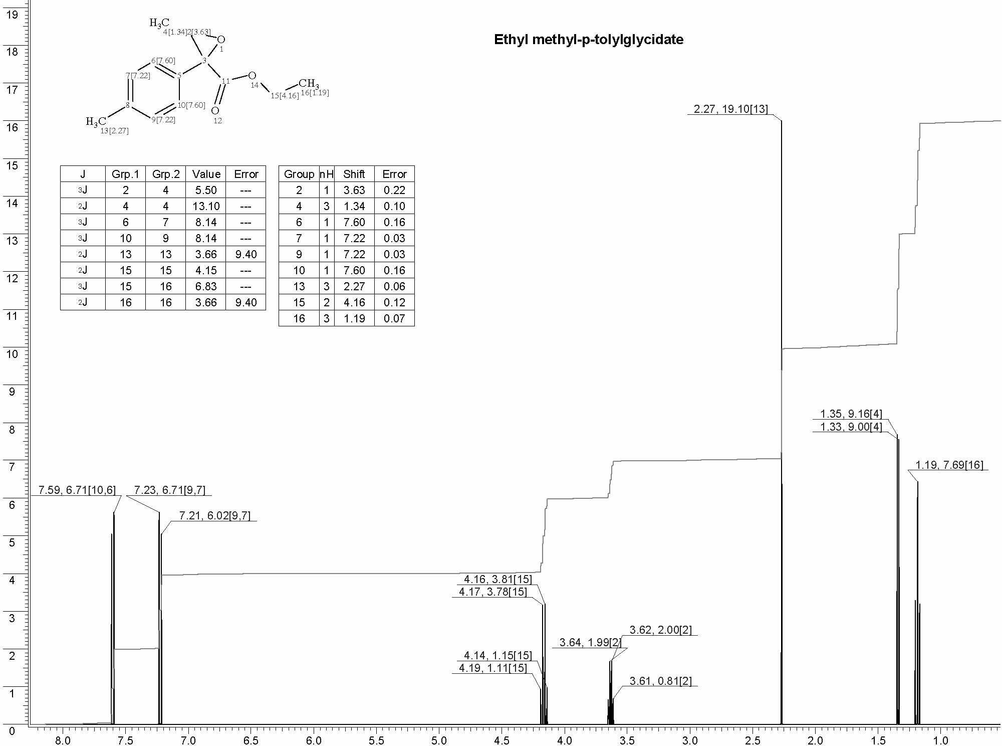 Ethyl methyl-p-methylphenylglycidate光谱图1