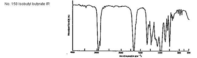 Isobutyl butyrate光谱图1
