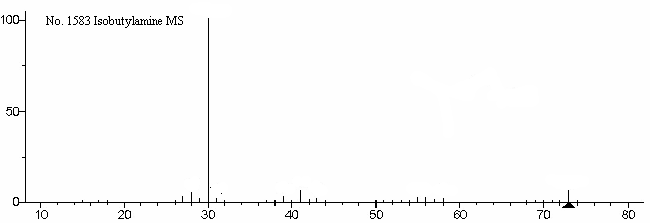Isobutylamine光谱图1