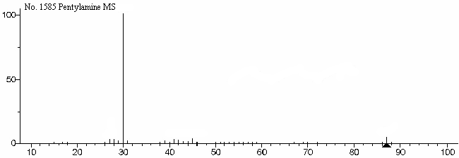 1-Aminopentane光谱图1