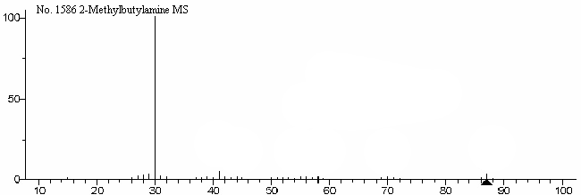 1-Amino-2-methylbutane光谱图1