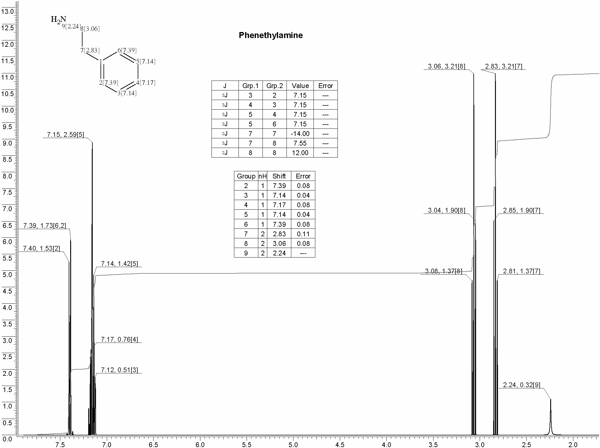 beta-Phenylethylamine光谱图1