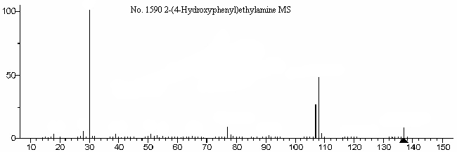 2-(4-Hydroxyphenyl)ethylamine光谱图1