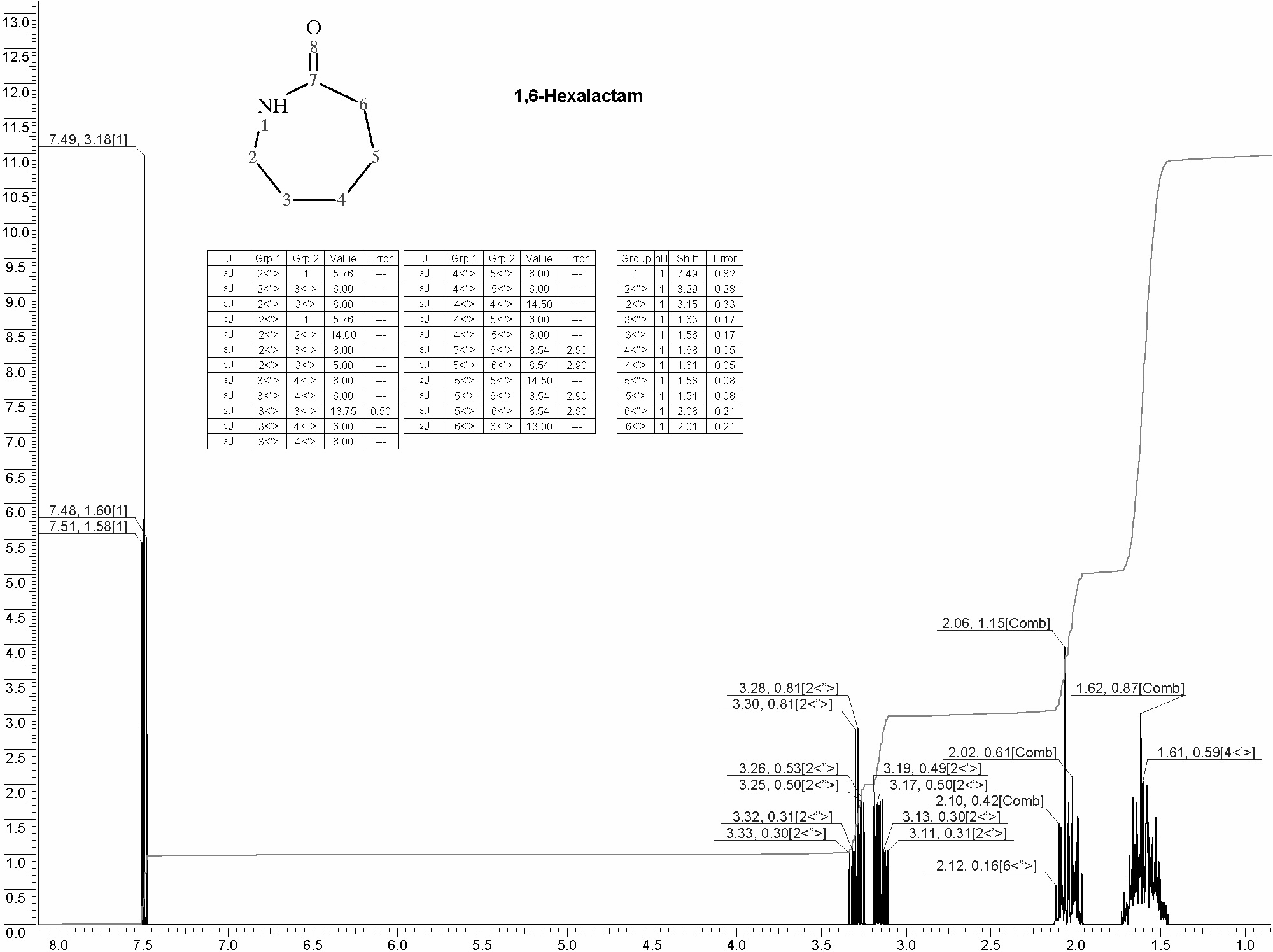 Hexahydro-2H-azepin-2-one光谱图1