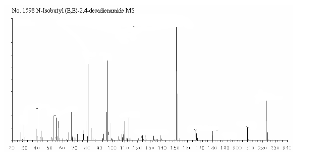 (E,E)-N-(2-Methylpropyl)-2,4-decadienamide光谱图3