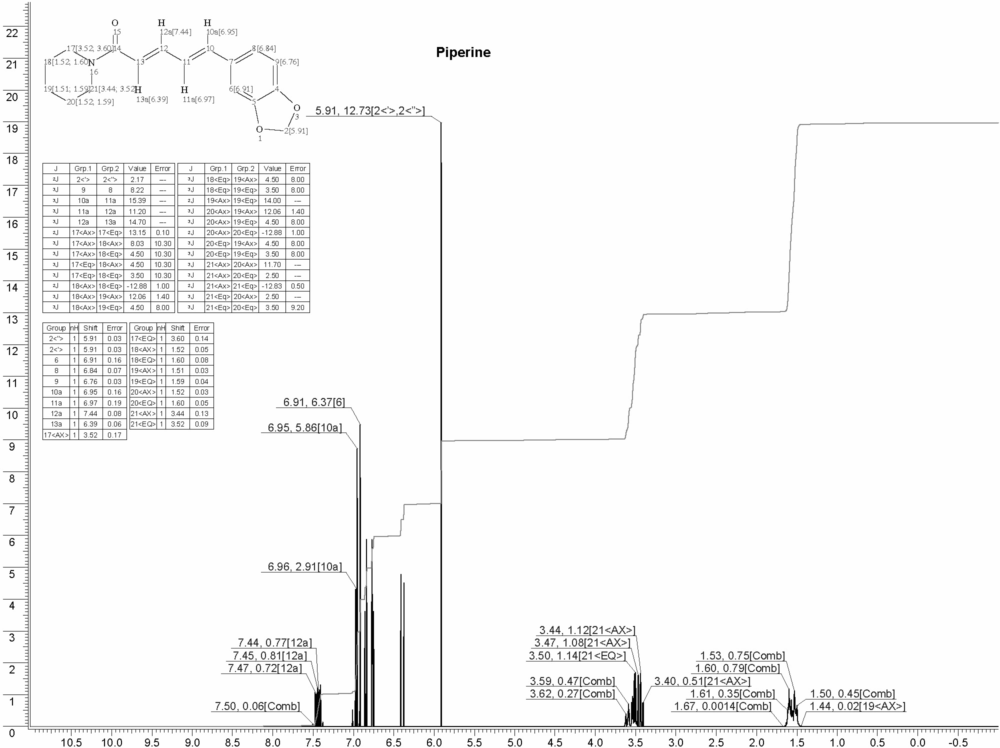 1-(5-(3,4-Methylenedioxyphenyl)-1-oxo-2,4-pentadienyl)piperadine光谱图1
