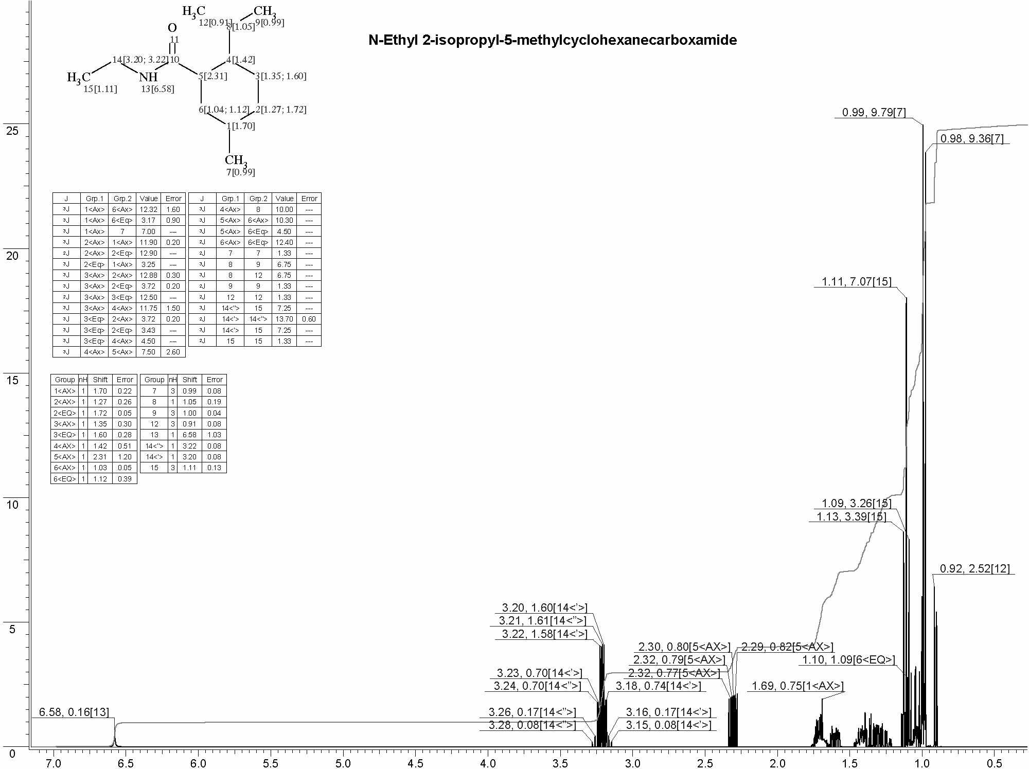 N-Ethyl-2-isopropyl-5-methylcyclohexane carboxamide光谱图1