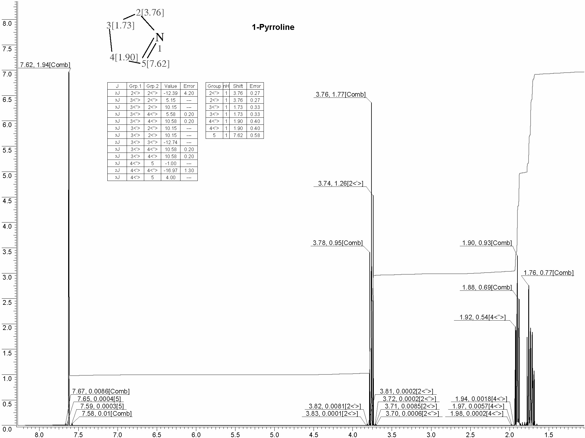 3,4-Dihydro-(2H)-pyrroline光谱图1