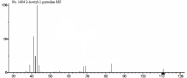 2-Acetyl-1-pyrroline光谱图1