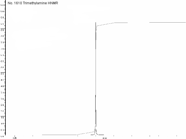 Trimethylamine光谱图1