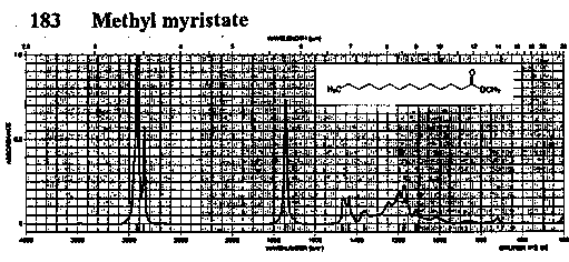 Methyl n-tetradecanoate光谱图1