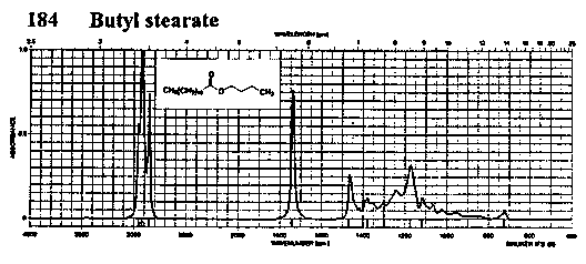 Butyl stearate光谱图1