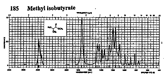 Methyl isobutyrate光谱图1