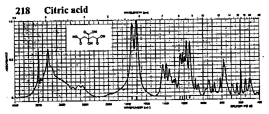 2-Hydroxy-1,2,3-propane-tricarboxylic acid, monohydrate光谱图1