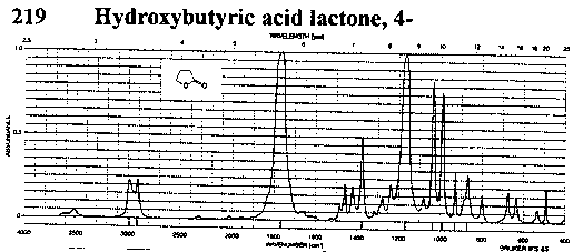 4-Hydroxybutyric acid lactone光谱图1
