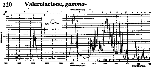 5-Methyldihydro-2(3H)-furanone光谱图1