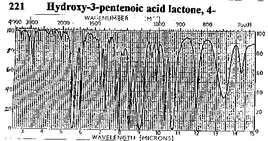 4-Hydroxy-3-pentenoic acid lactone光谱图1